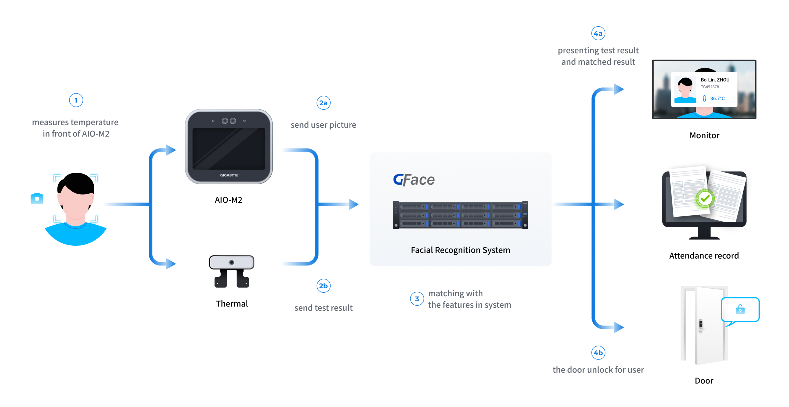 雲城股份有限公司 CLOUDMATRIX